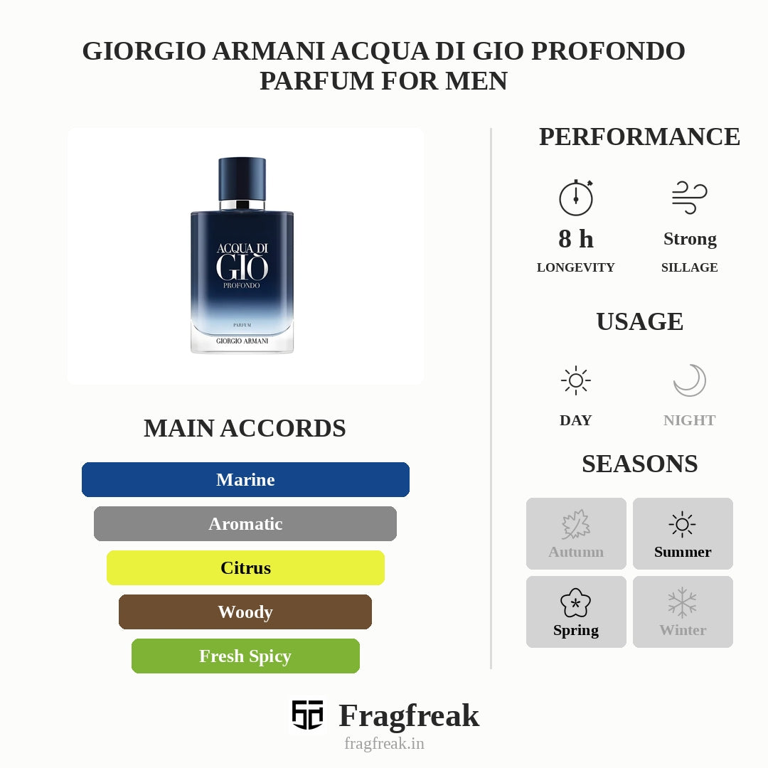 Giorgio Armani Acqua di Gio Profondo Parfum For Men