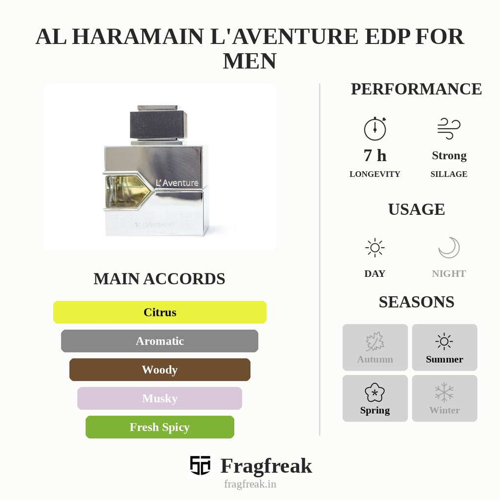 Al Haramain L'Aventure Edp For Men