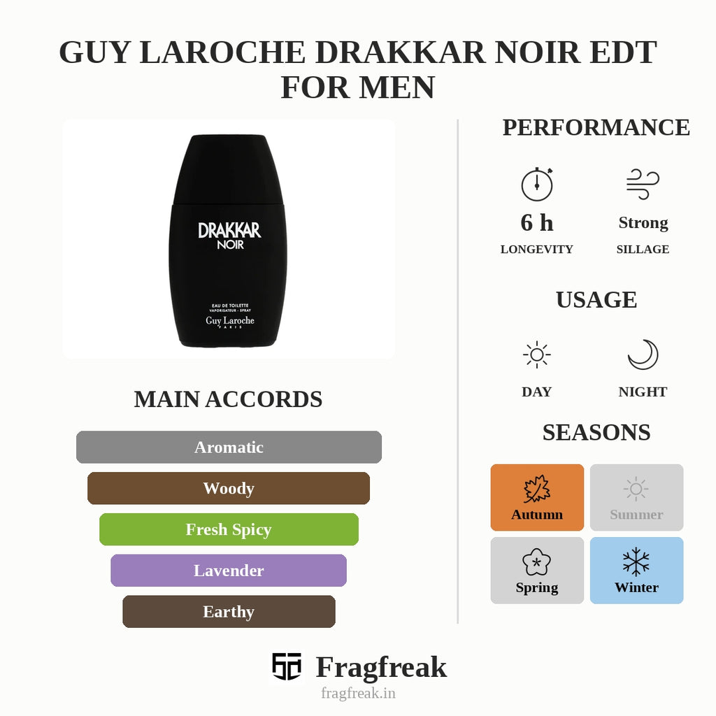 Guy Laroche Drakkar Noir EDT For Men