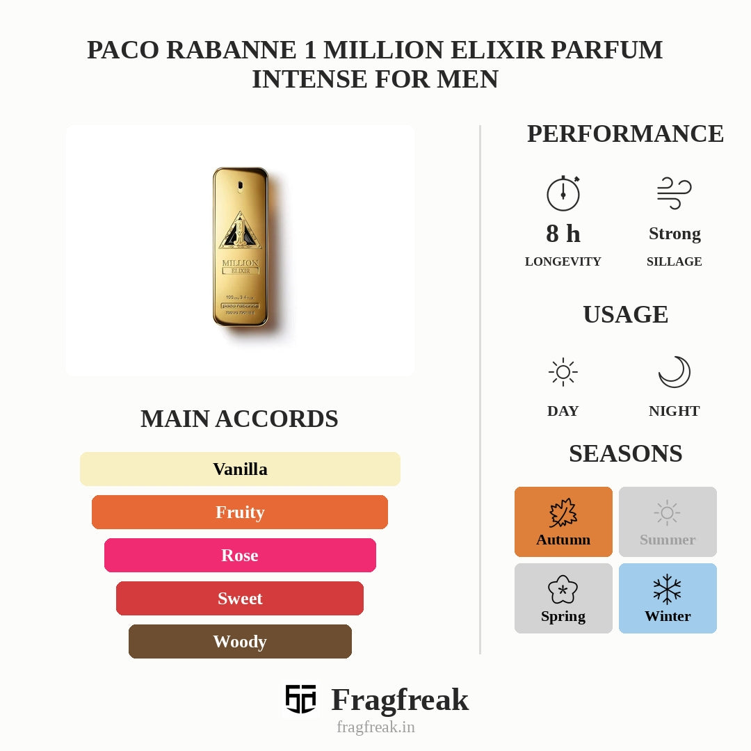 Paco Rabanne 1 Million Elixir Parfum Intense For Men