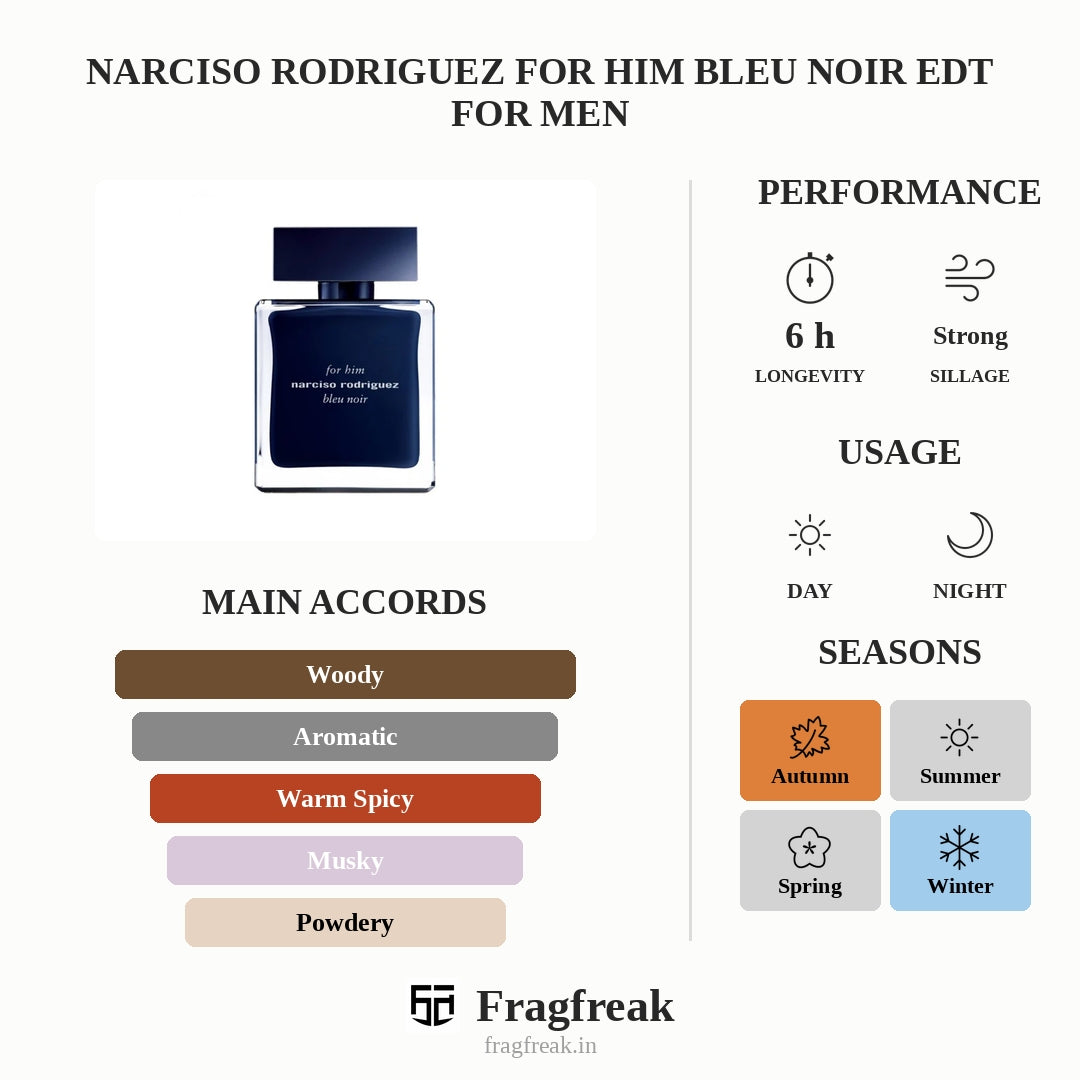 Narciso Rodriguez For Him Bleu Noir EDT For Men