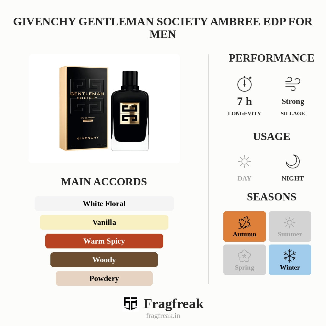 Givenchy Gentleman Society Ambree Edp For Men