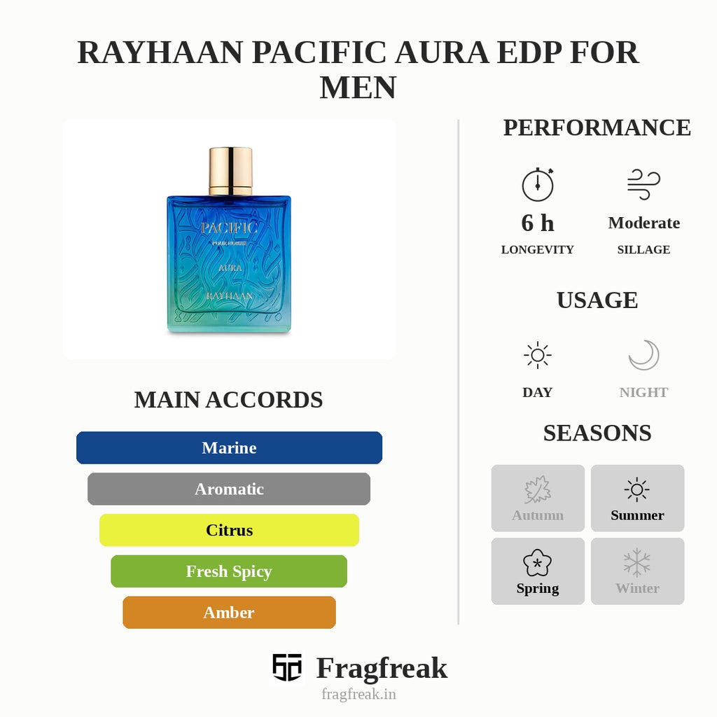 Rayhaan Pacific Aura Edp For Men