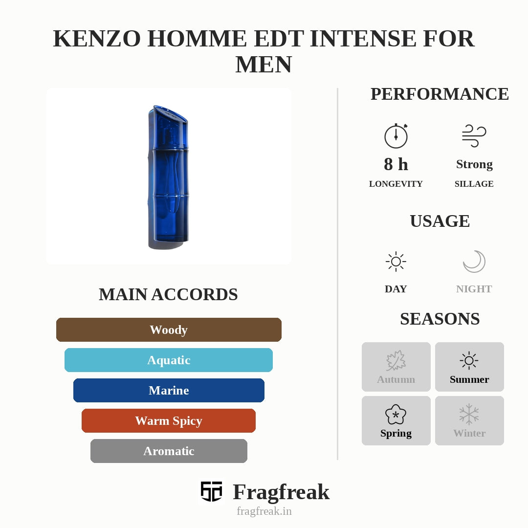 Kenzo Homme EDT Intense For Men