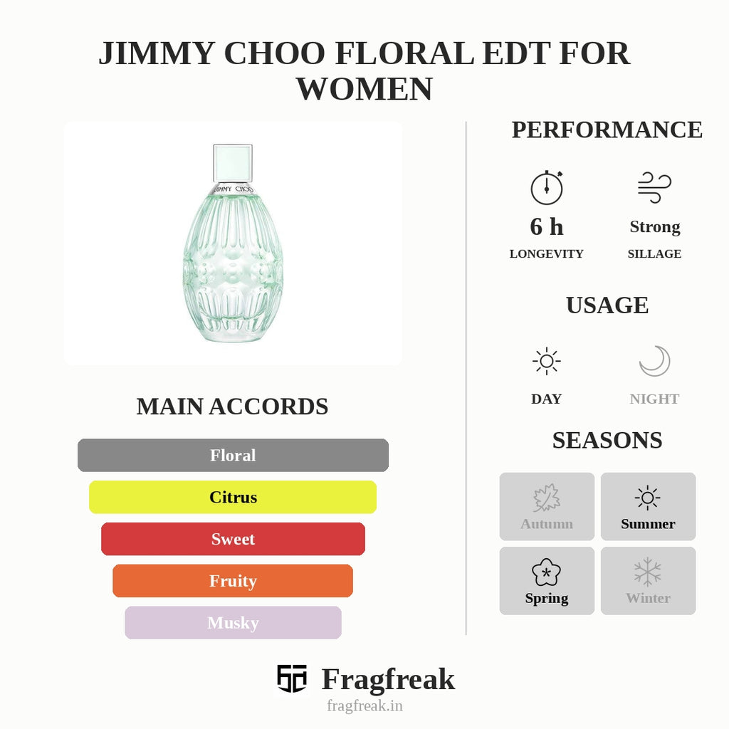 Jimmy Choo Floral EDT For Women
