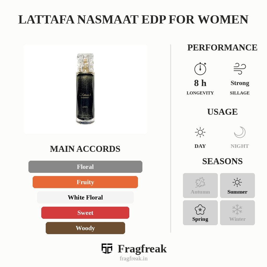 Lattafa Nasmaat Edp For Women