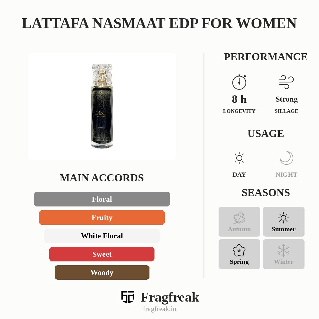 Lattafa Nasmaat Edp For Women