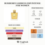 Burberry Goddess Edp Intense For Women