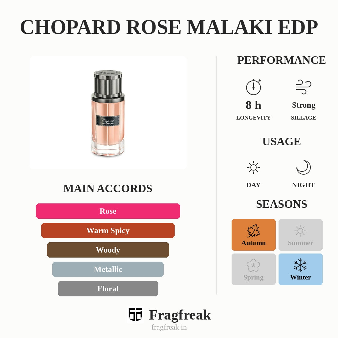 Tester Chopard Rose Malaki Edp 80Ml