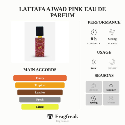 Lattafa Ajwad Pink Eau De Parfum fruity floral perfume for women