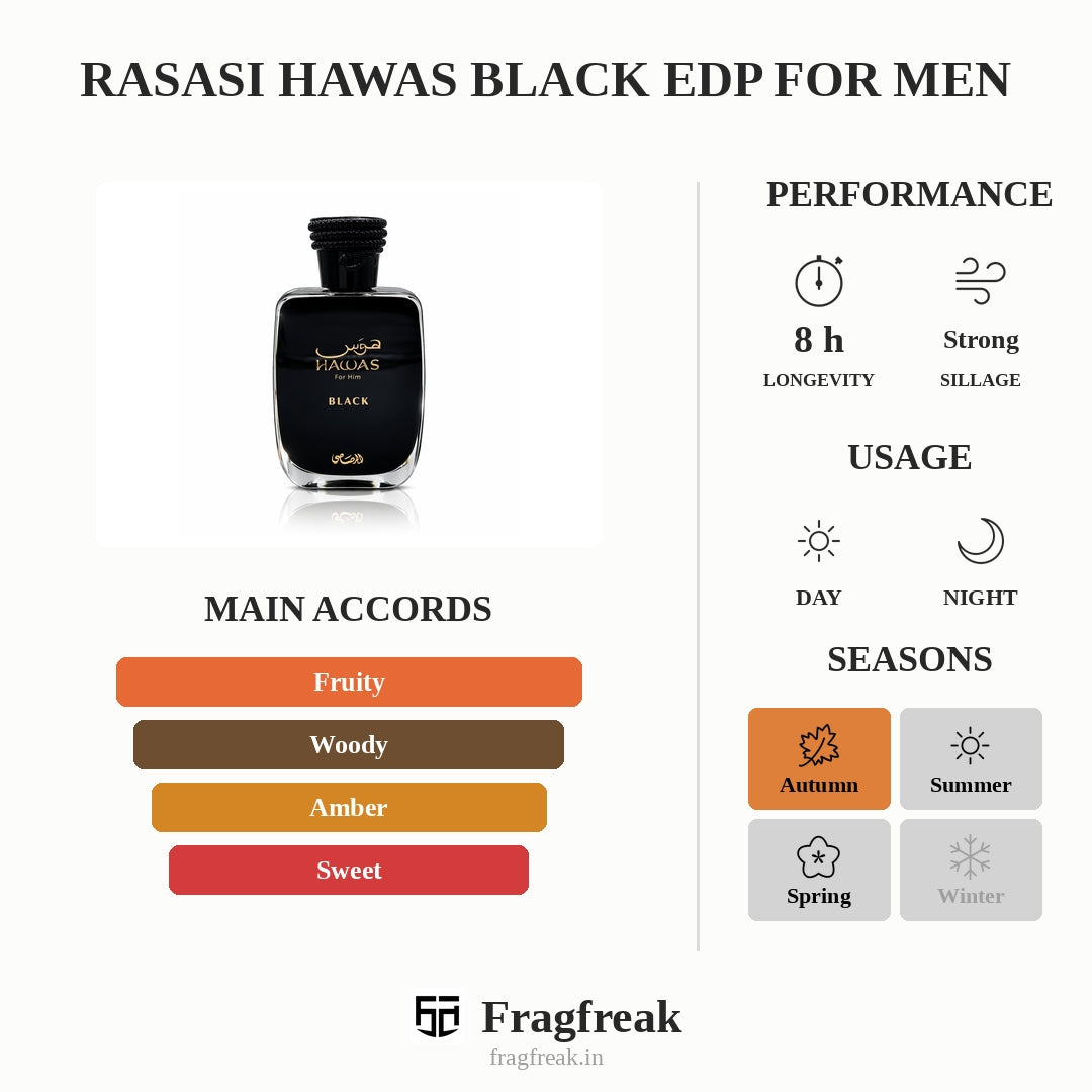 Rasasi Hawas Black Edp For Men