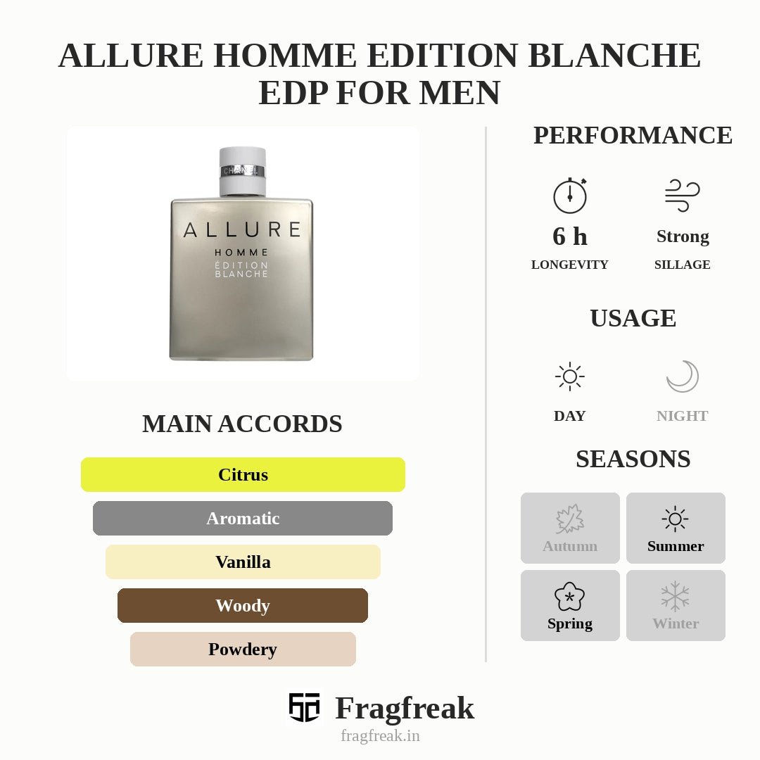 Allure Homme Edition Blanche EDP For Men