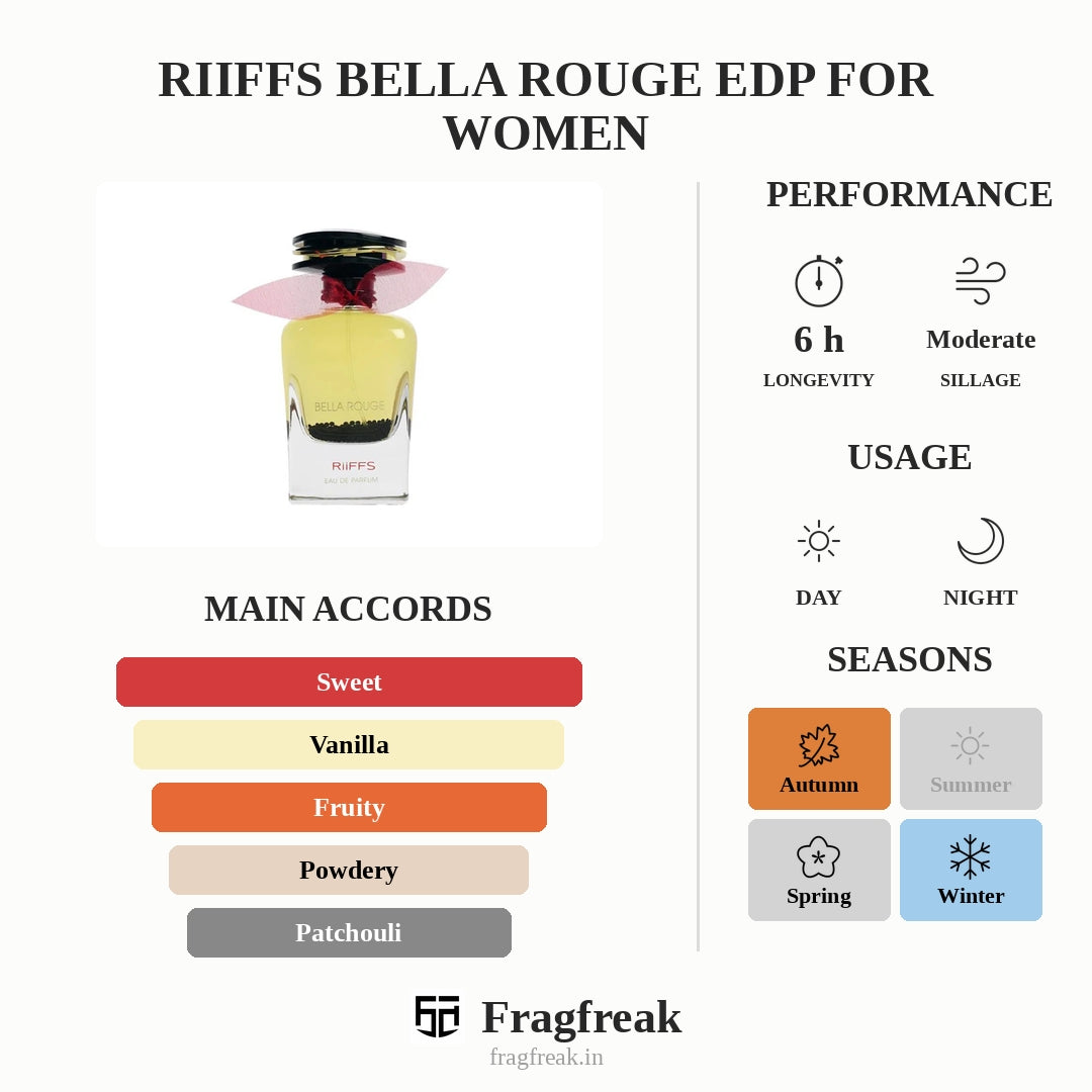 Riiffs Bella Rouge EDP For Women