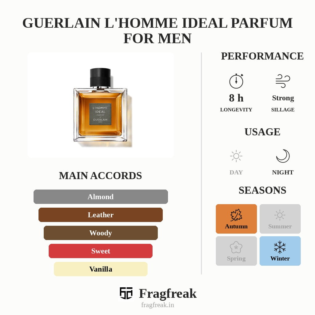 Guerlain L'Homme Ideal Parfum For Men