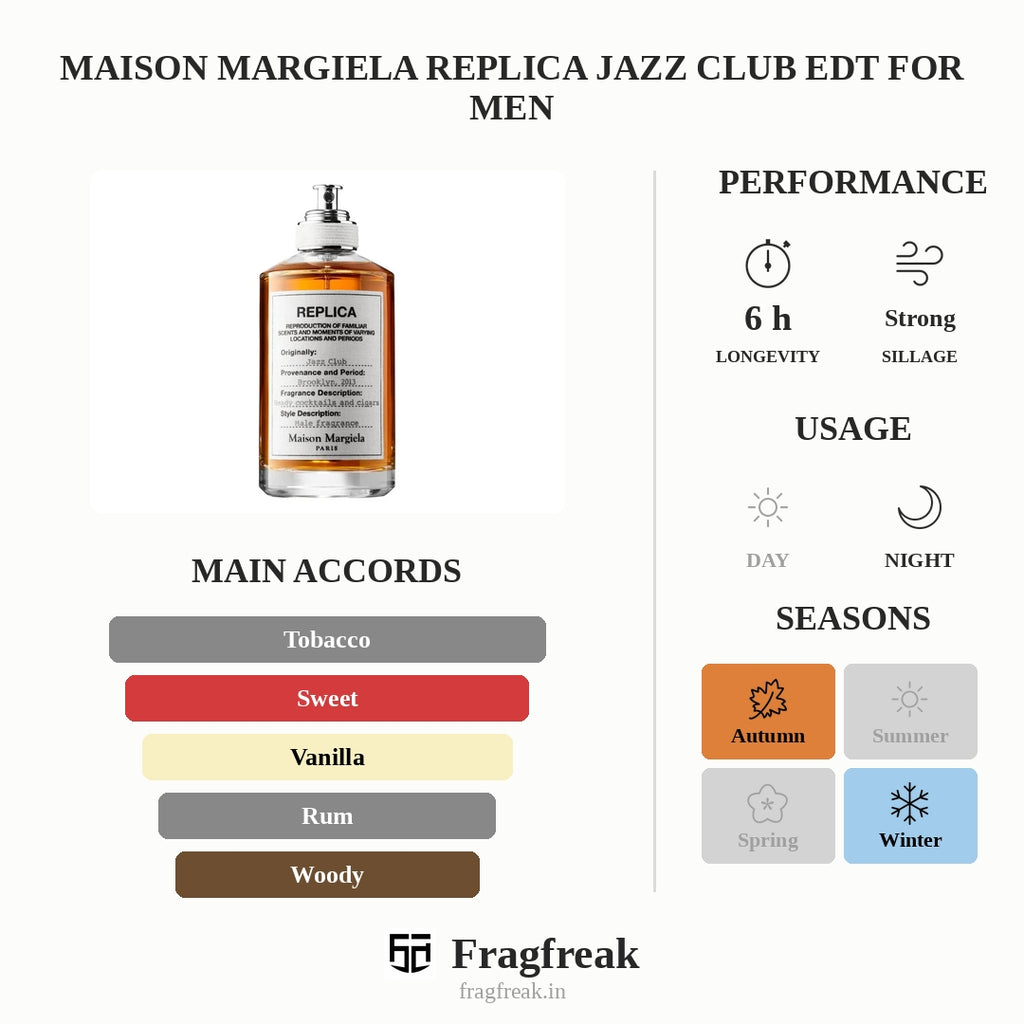 Maison Margiela Replica Jazz Club EDT For Men