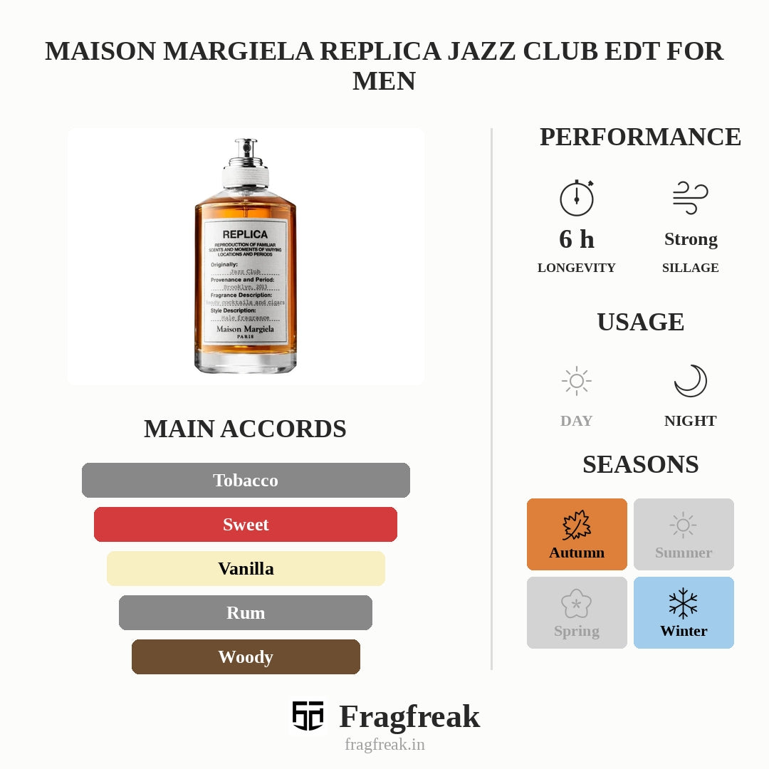Maison Margiela Replica Jazz Club EDT For Men