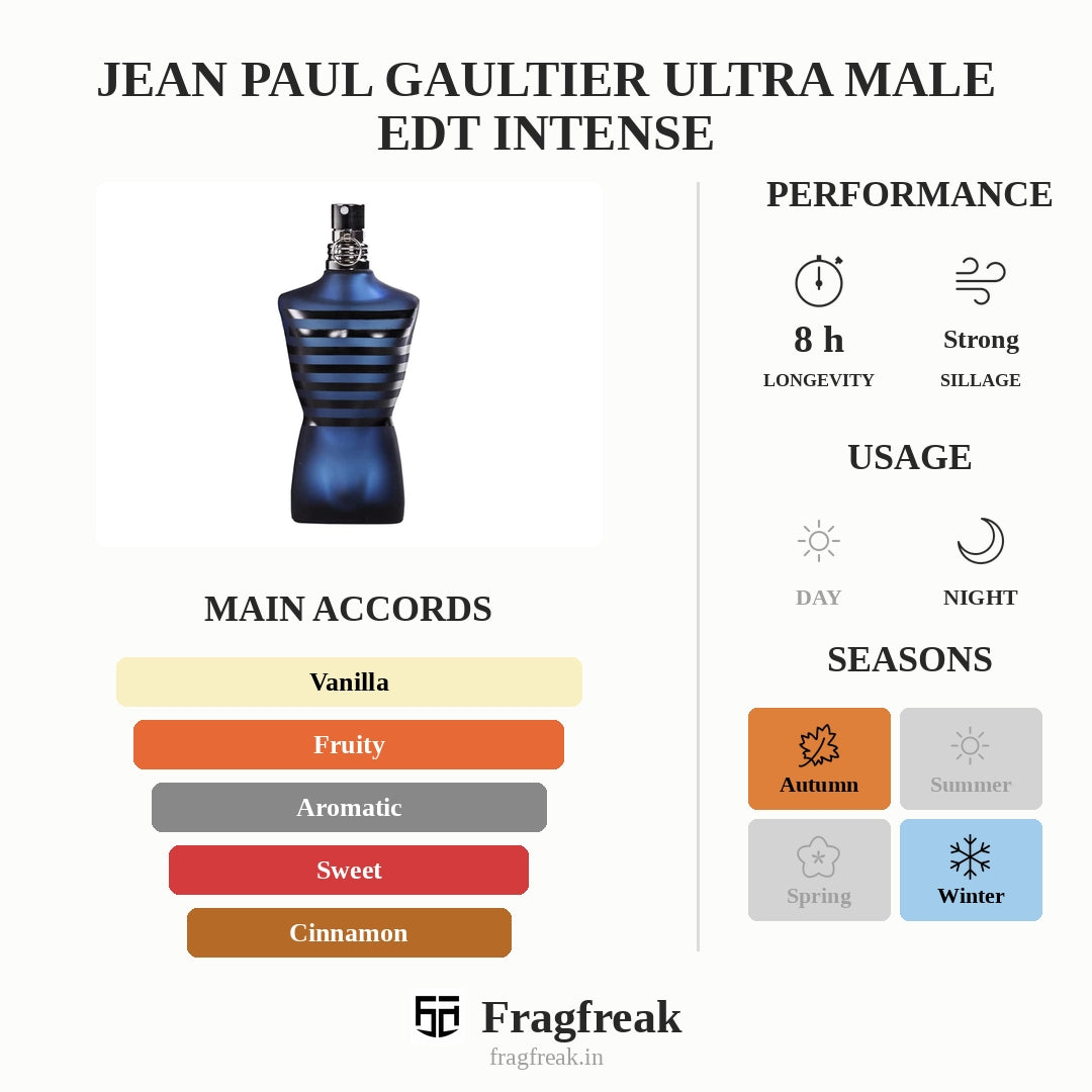 Jean Paul Gaultier Ultra Male EDT Intense