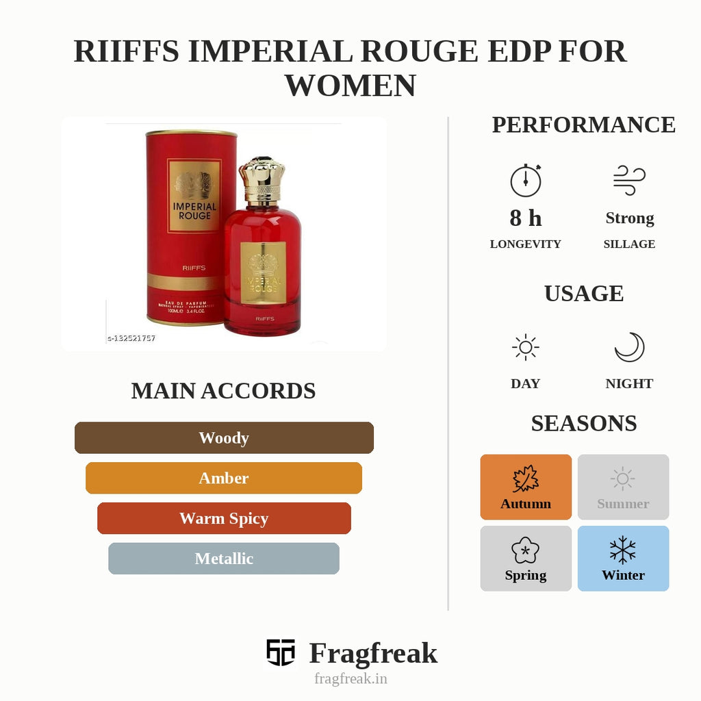 Riiffs Imperial Rouge Edp For Women