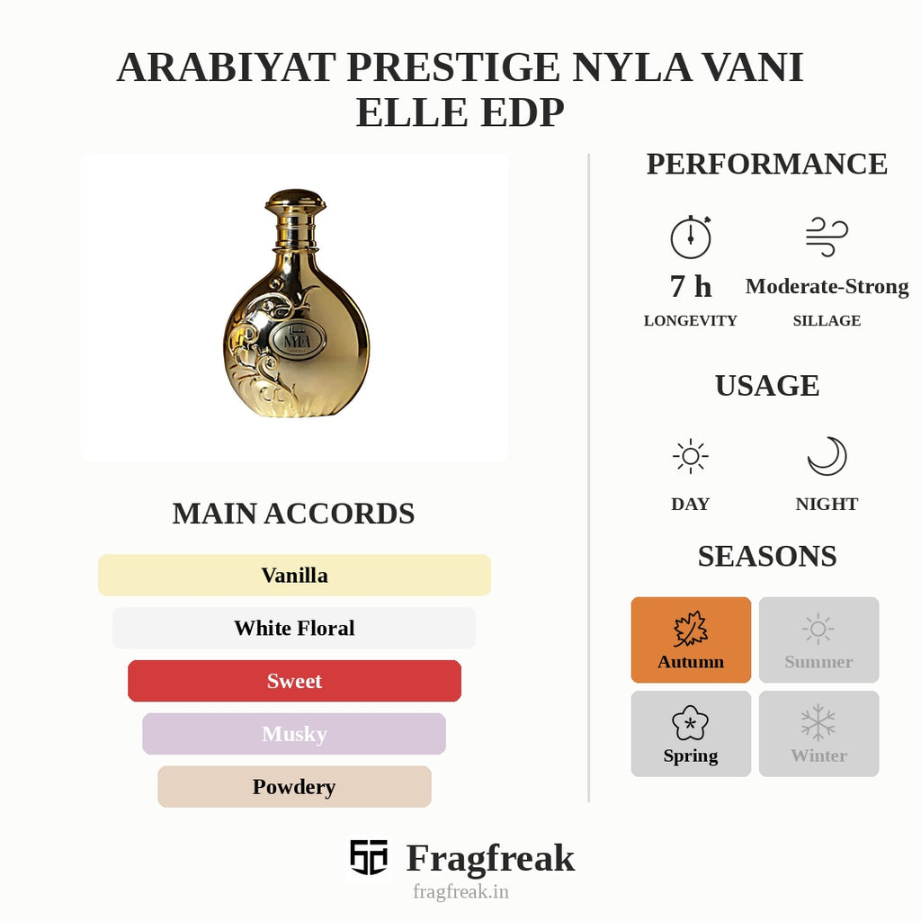 Arabiyat Prestige Nyla Vani Elle Edp