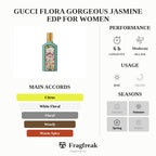 Gucci Flora Gorgeous Jasmine Edp For Women