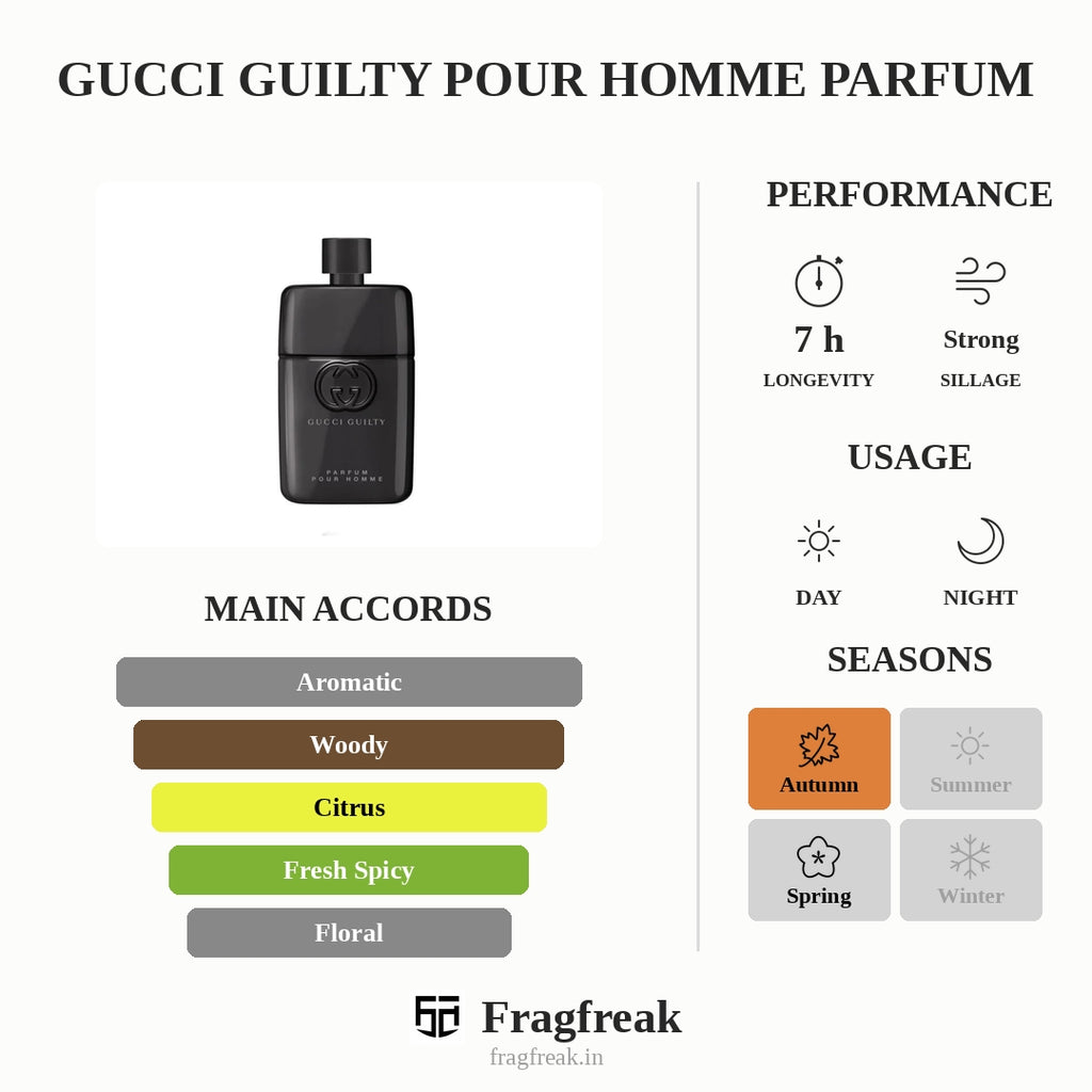 Gucci Guilty Pour Homme Parfum