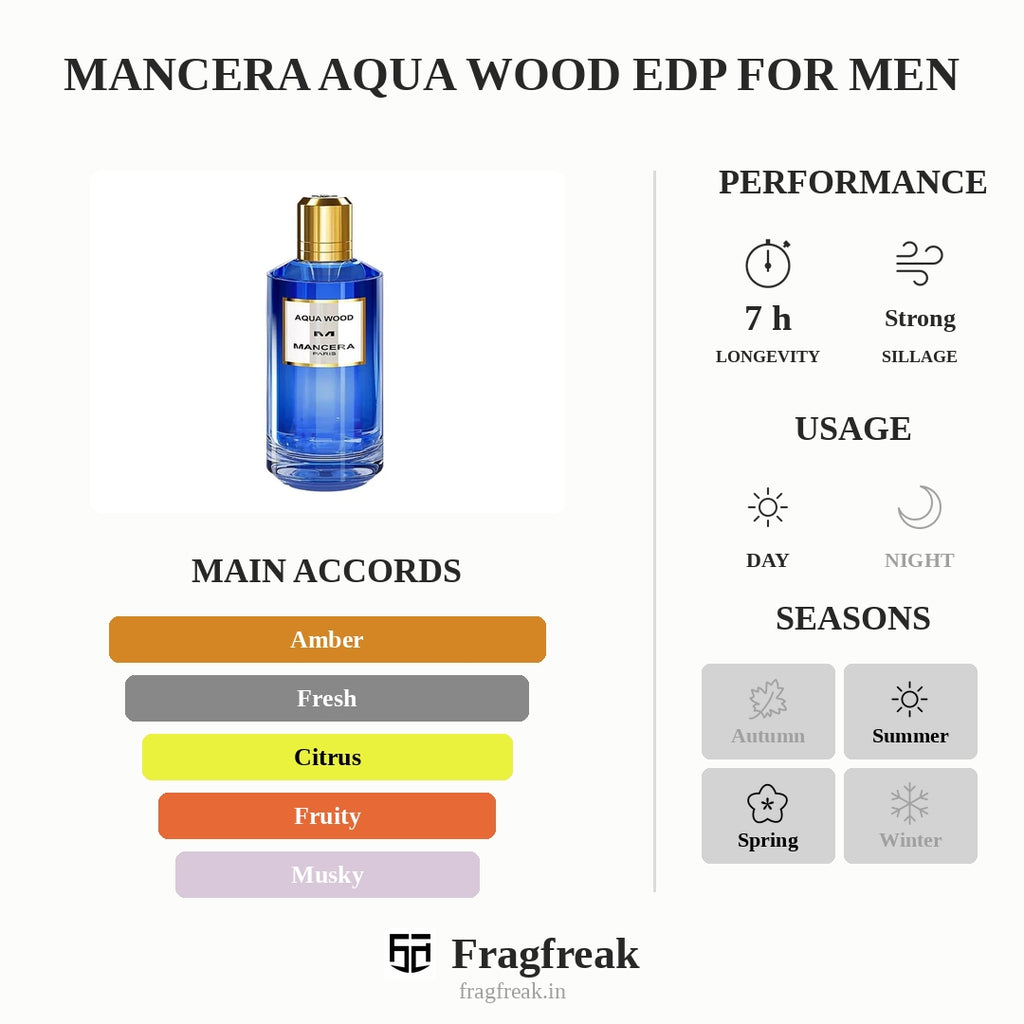 Mancera Aqua Wood EDP For Men