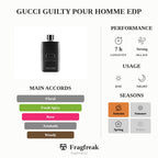 Gucci Guilty Pour Homme Edp