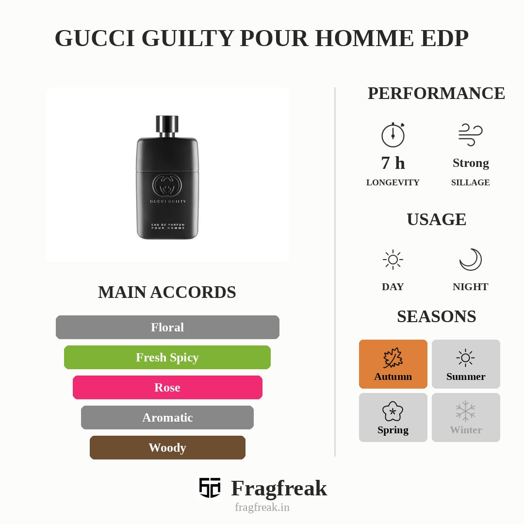 Gucci Guilty Pour Homme Edp