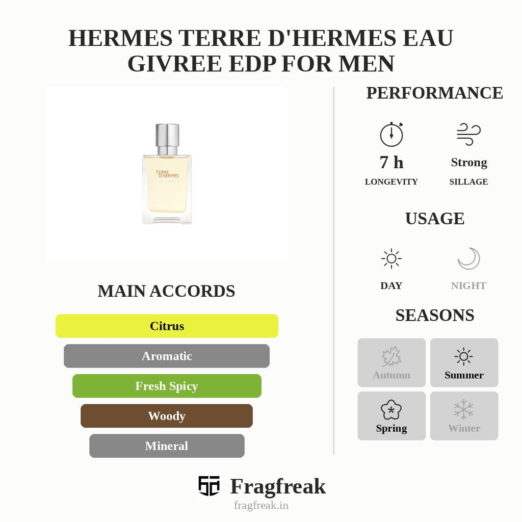 Hermes Terre D'Hermes Eau Givree Edp For Men