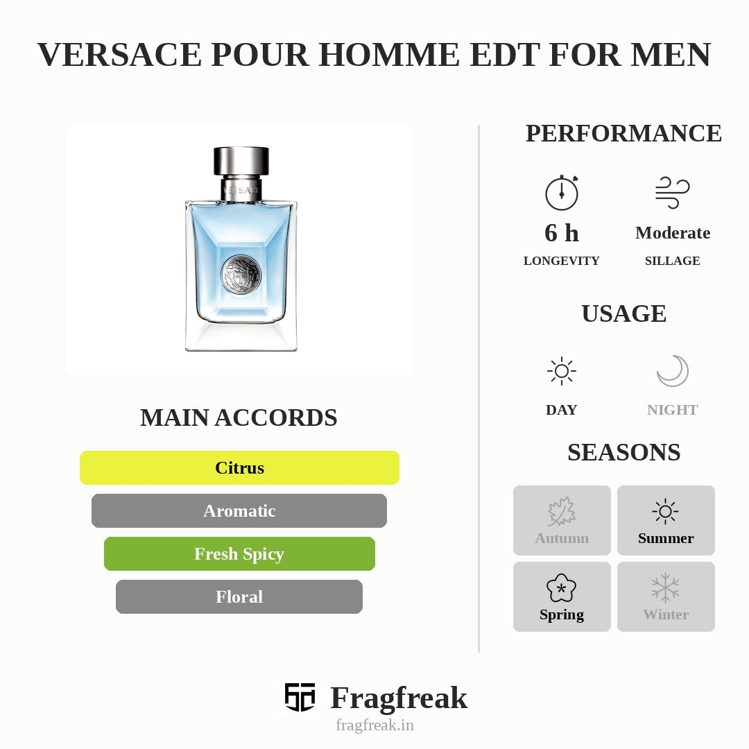 Versace Pour Homme EDT For Men