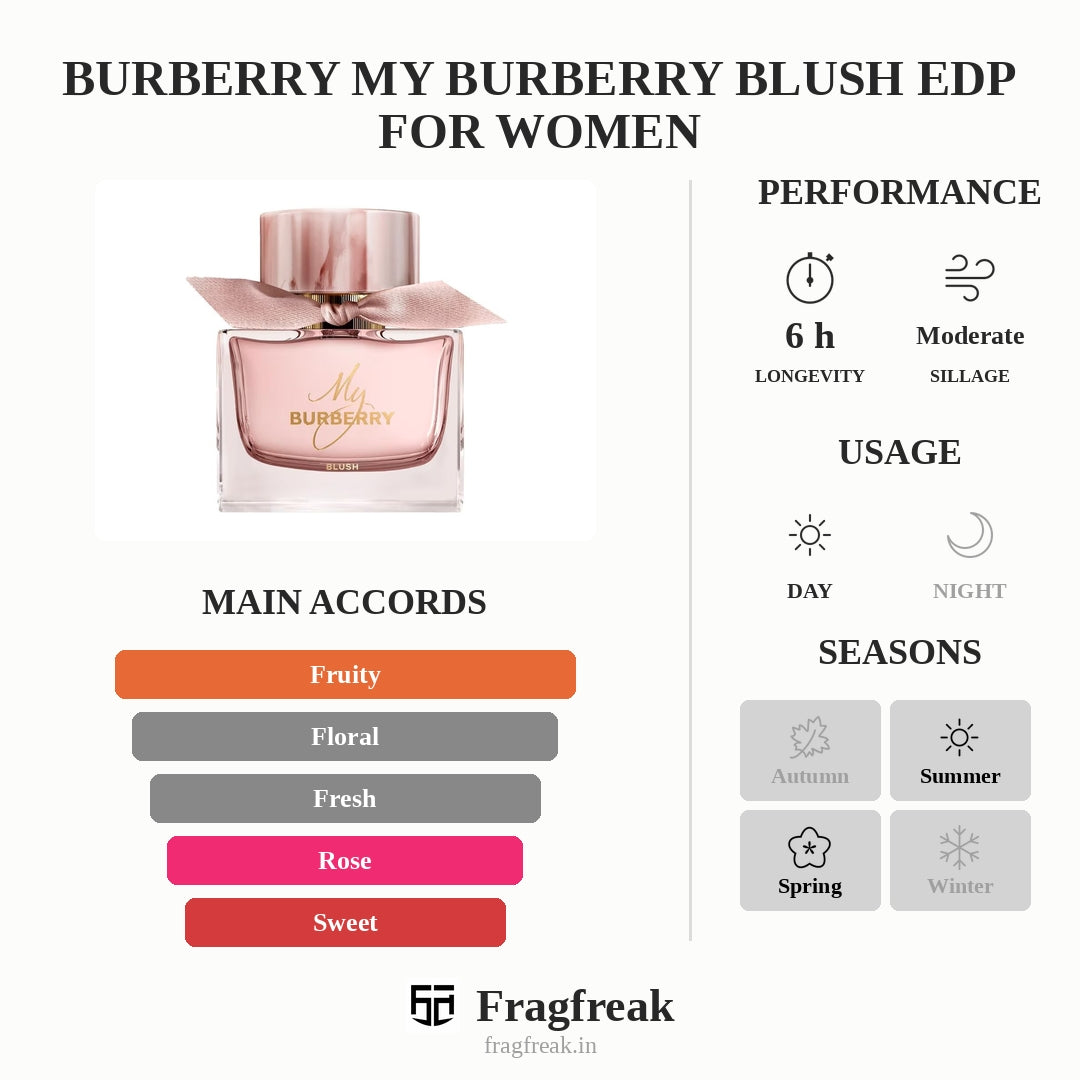 Burberry My Burberry Blush EDP For Women