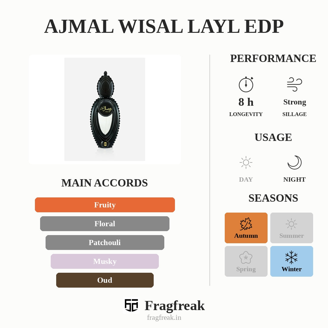 Ajmal Wisal Layl Edp