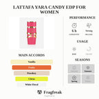Lattafa Yara Candy Edp For Women
