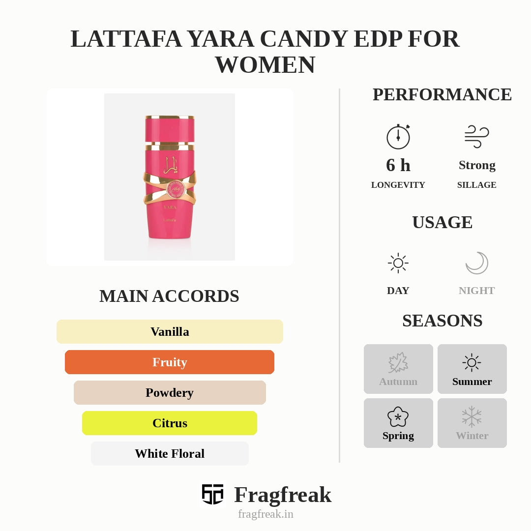 Lattafa Yara Candy Edp For Women