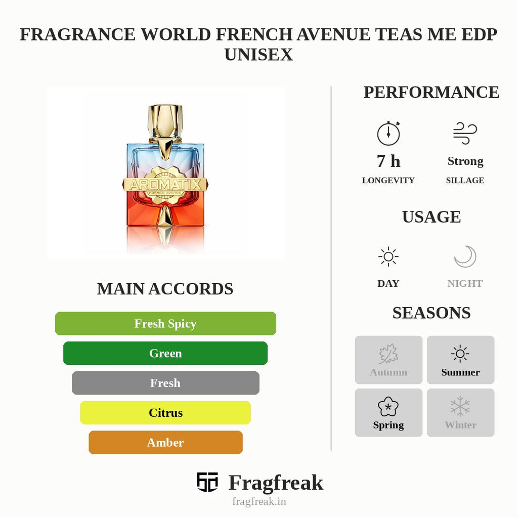 Fragrance World French Avenue Aromatix X Teas Me Extrait De Parfum