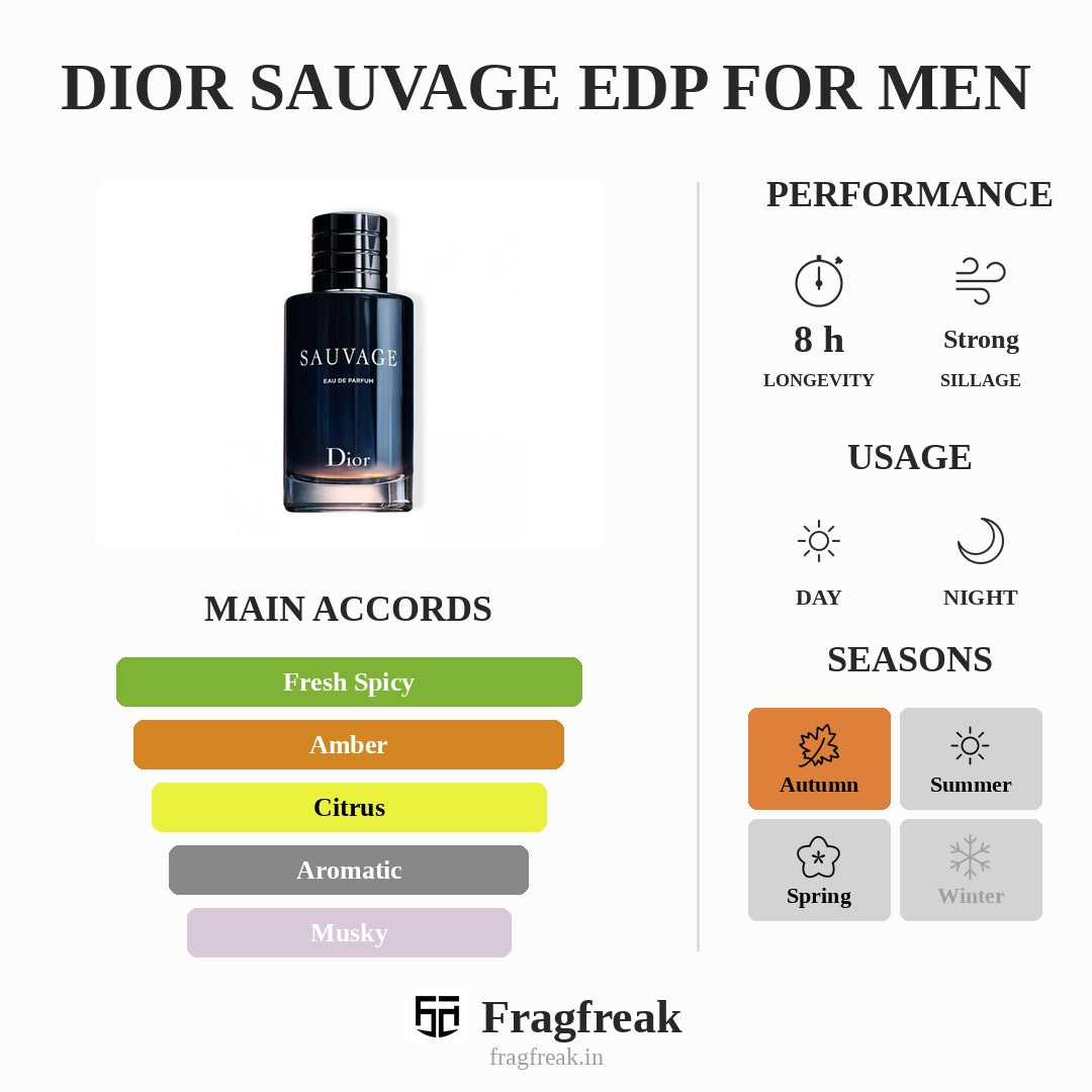 Dior Sauvage EDP For Men