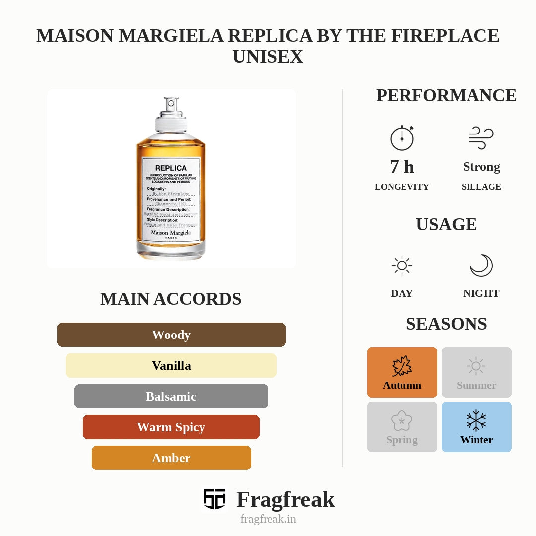 Maison Margiela Replica By The Fireplace Unisex