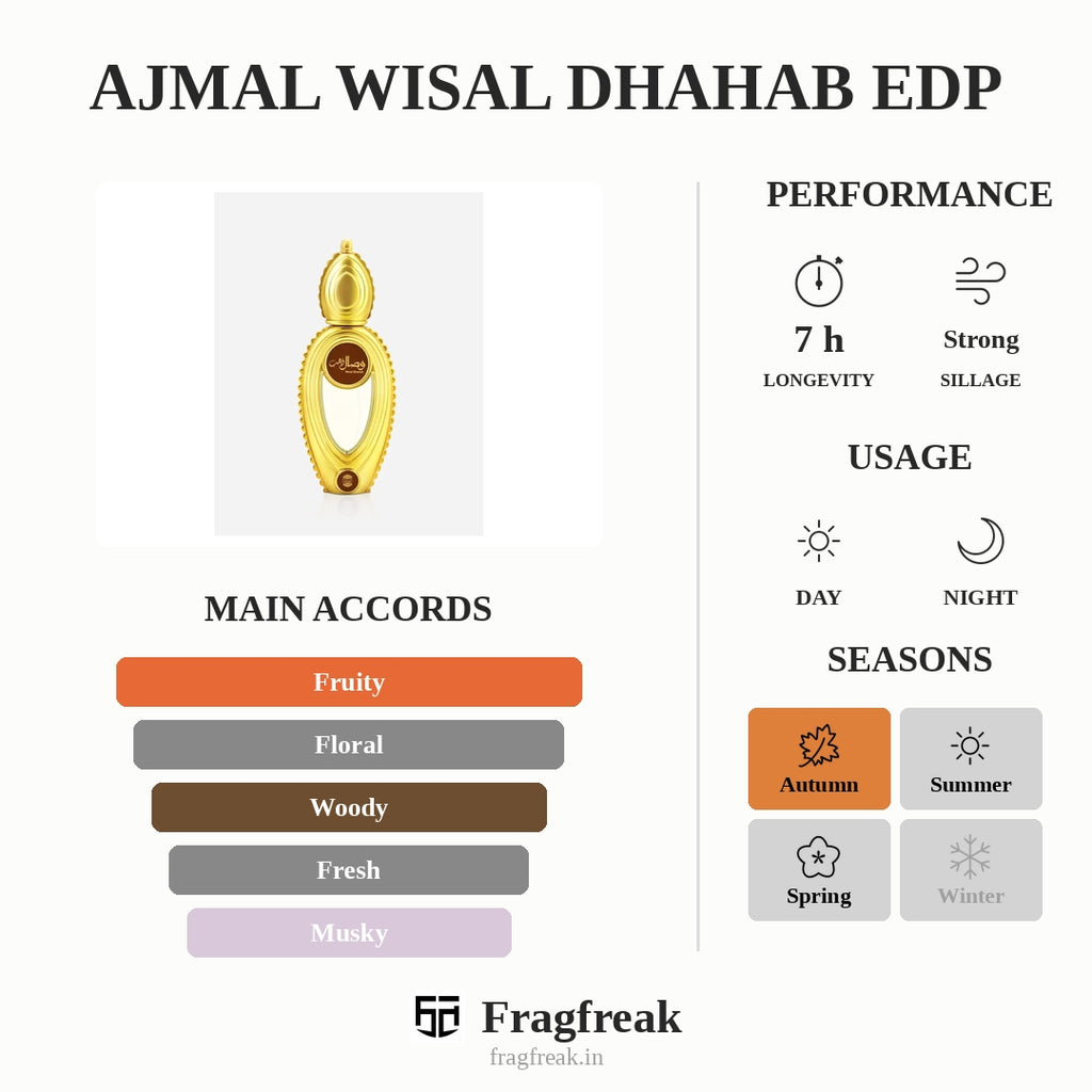 Ajmal Wisal Dhahab EDP