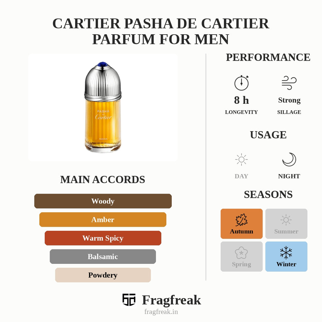 Cartier Pasha de Cartier Parfum For Men