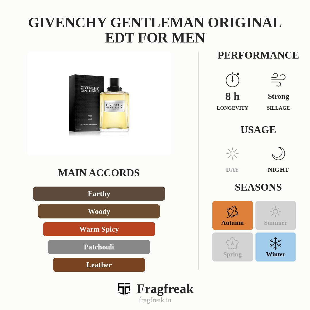 Givenchy Gentleman Original EDT For Men