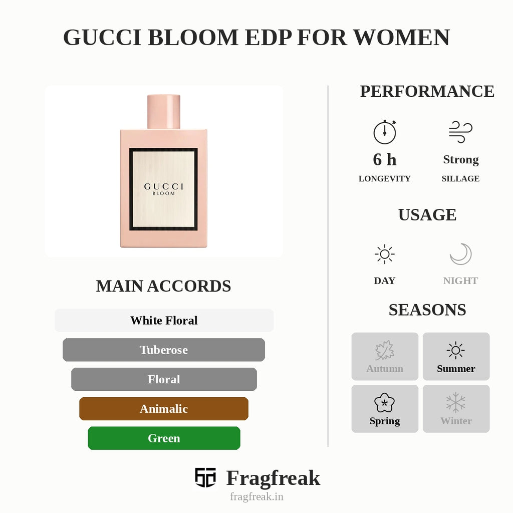 Gucci Bloom EDP For Women