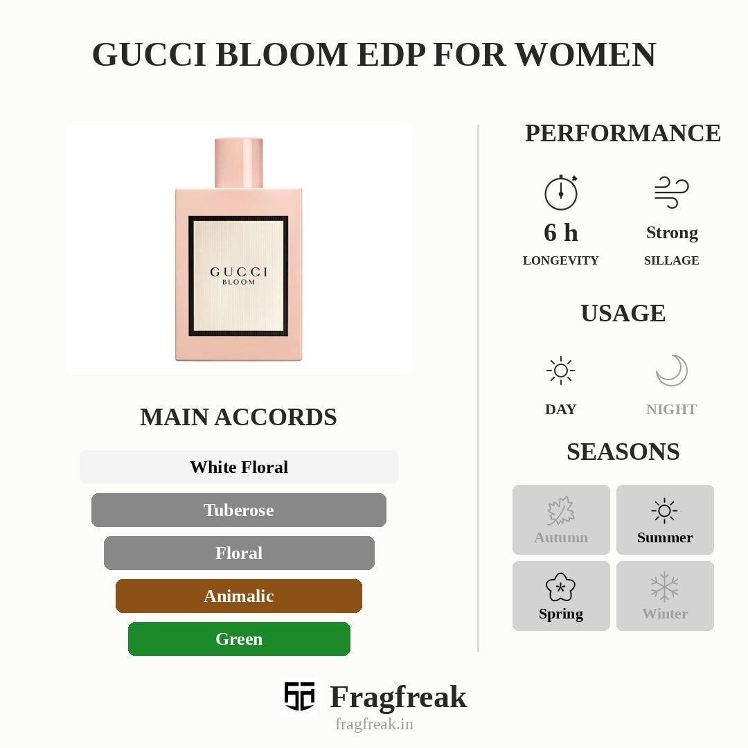 Gucci Bloom EDP For Women