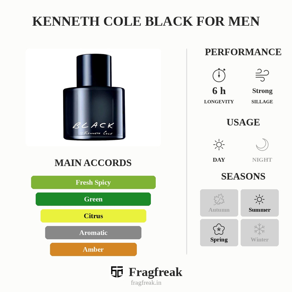 Kenneth Cole Black EDT For Men