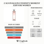 Calvin Klein Eternity Moment EDP For Women