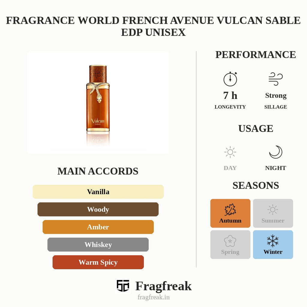 Fragrance World French Avenue Vulcan Sable Edp Unisex