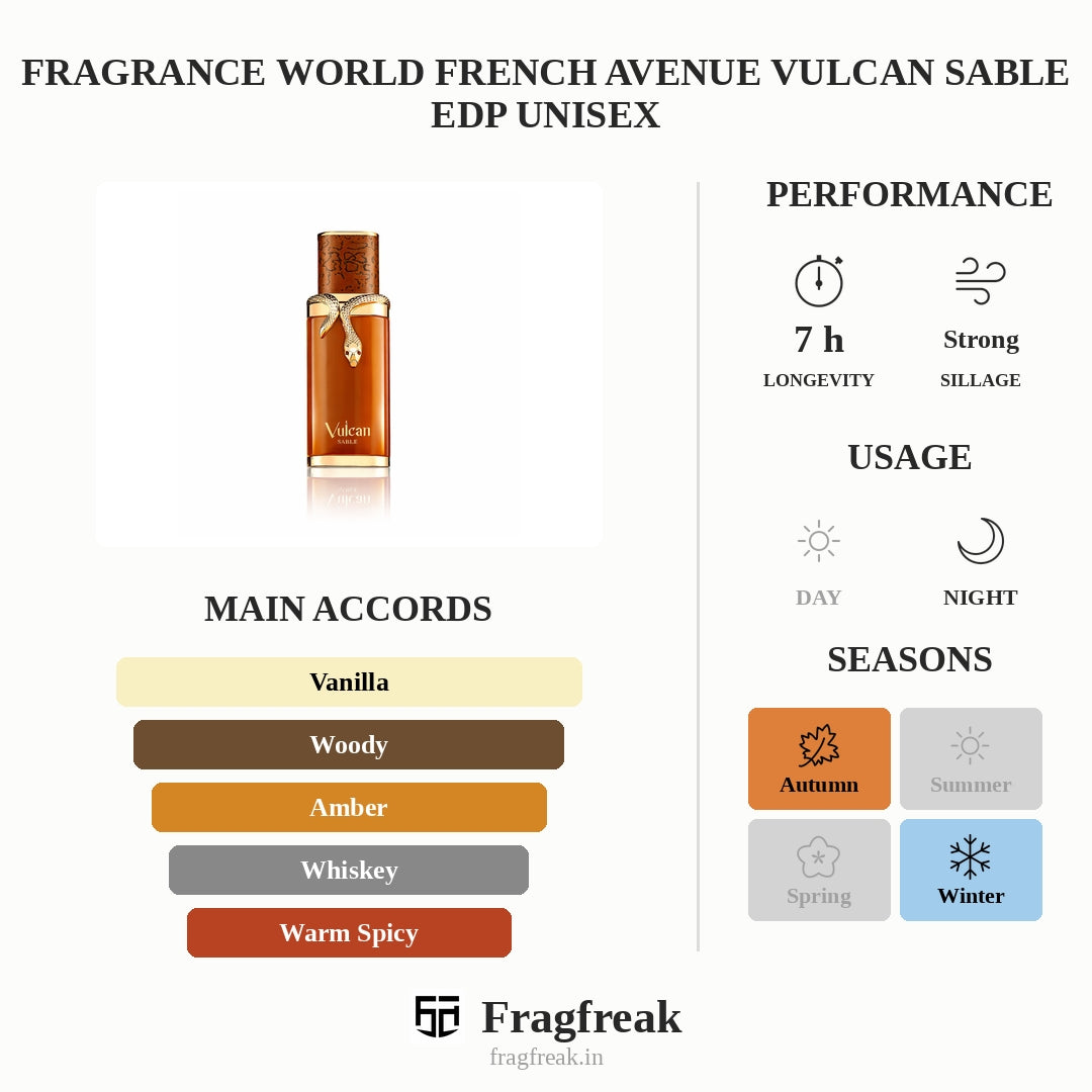 Fragrance World French Avenue Vulcan Sable Edp Unisex