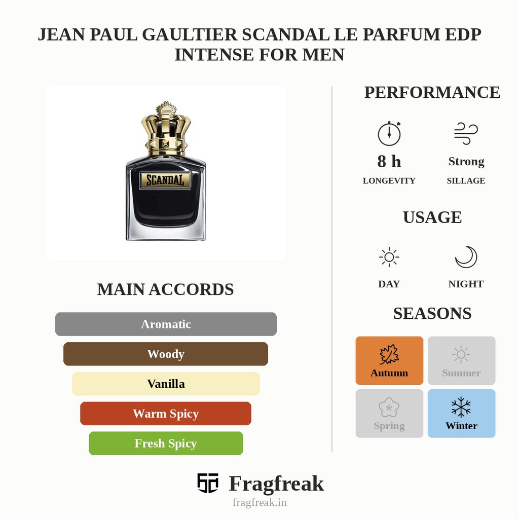 Jean Paul Gaultier Scandal Le Parfum Edp Intense For Men