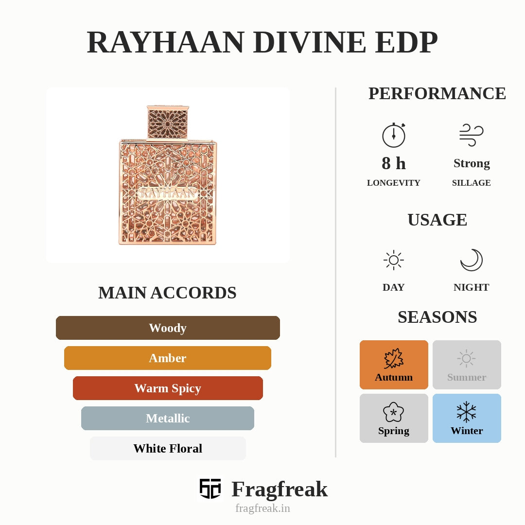 Rayhaan Divine Edp