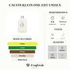 Calvin Klein One Edt Unisex