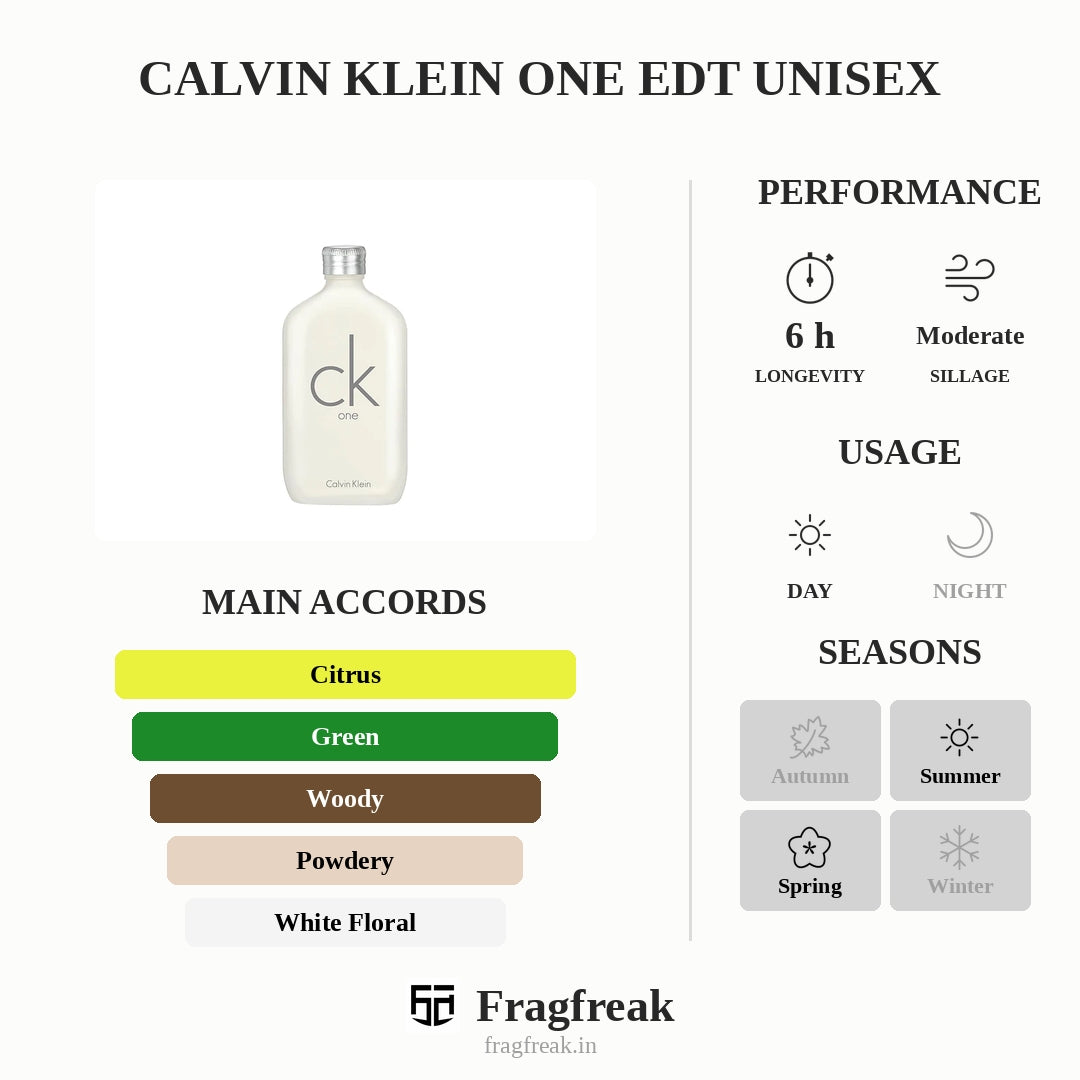 Calvin Klein One Edt Unisex